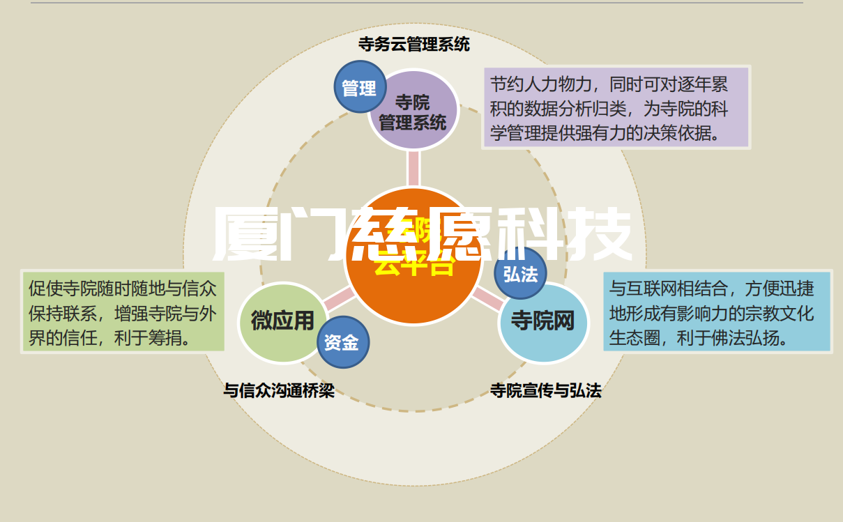 寺院管理軟件的管理功能有哪些？